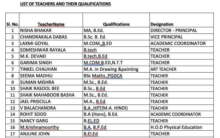 Teacher's List Qualifications 2021